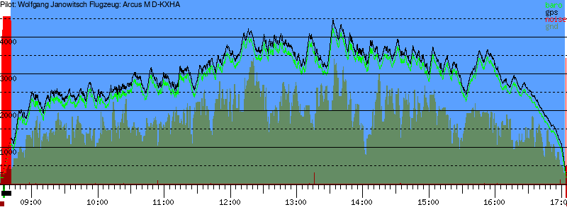 Barometer
